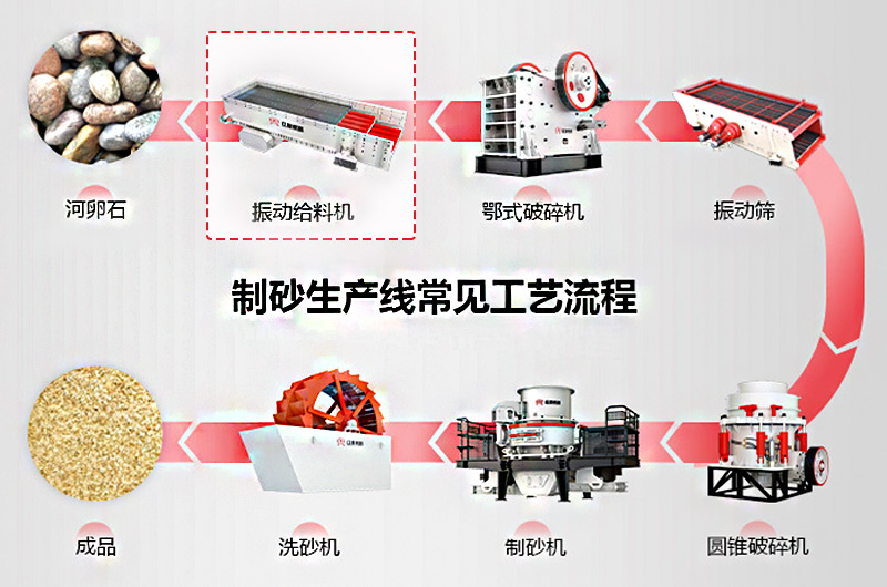 作為機制砂石生產(chǎn)的第一步，給料機該怎么選？