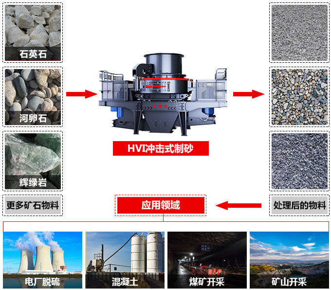 機(jī)制砂和河砂有哪些區(qū)別？